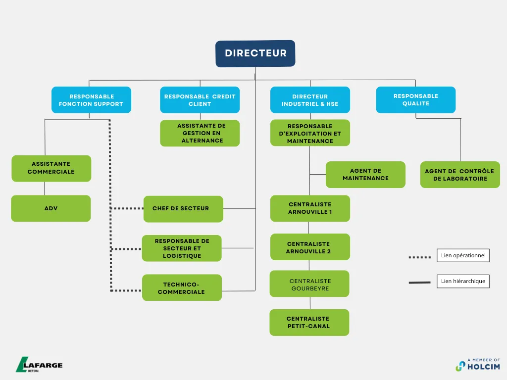 organigramme-3.png